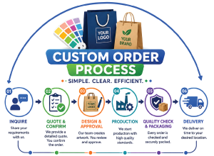 Custom Order Process Share design, size, quantity, material & finishing needs-aproy-bd-bangladesh