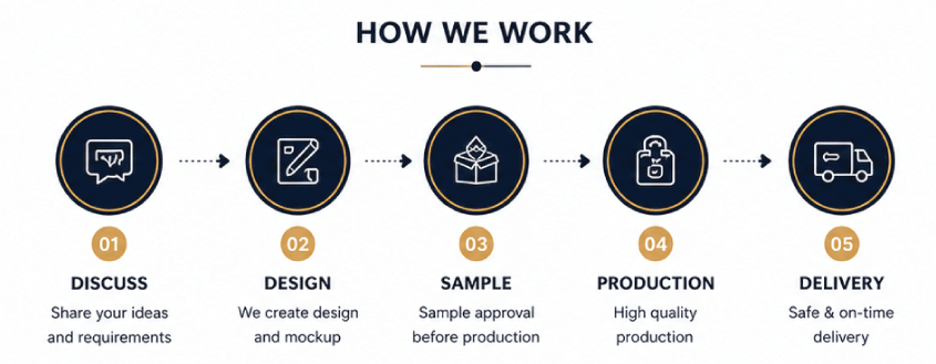 Why Businesses Choose This Product