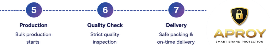 aproy-bd-bangaldesh-our-7-step-b2b-order-prosess-production-quality-check-delivery