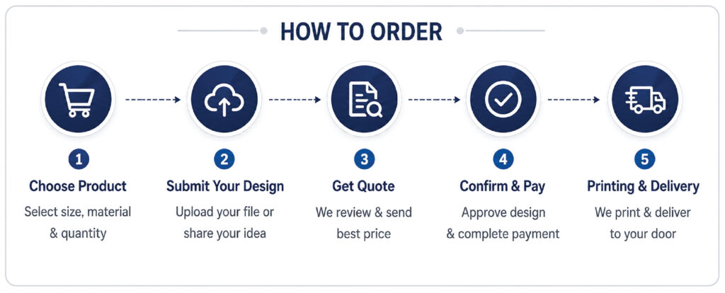 how-to-order-choose-product-submit-your-design-get-quote-confirm-pay-printing-delivery-aproy-bd